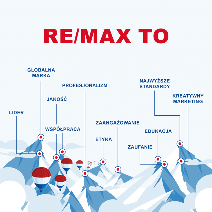 Franczyza RE/MAX – Twój biznes na światowym poziomie