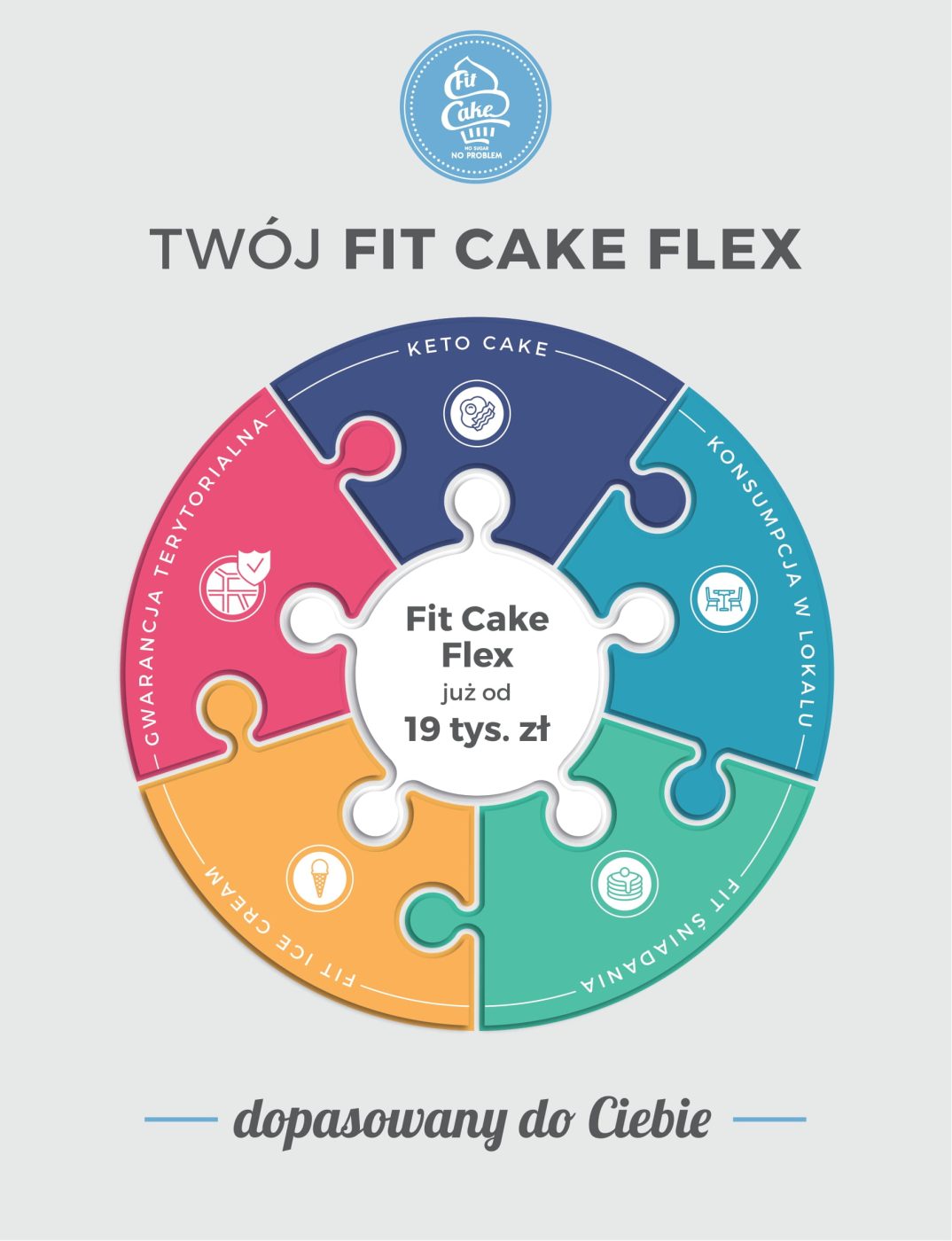 fit cake flex